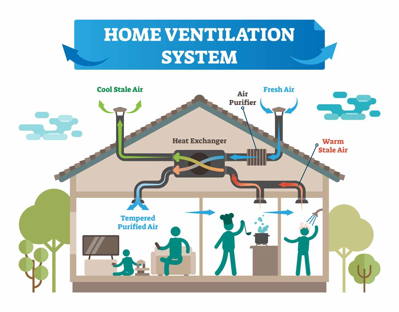 Ventilație cu recuperare de căldură – proiectare și instalare